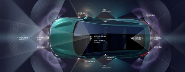 Robocar 07: The Future of the Chinese