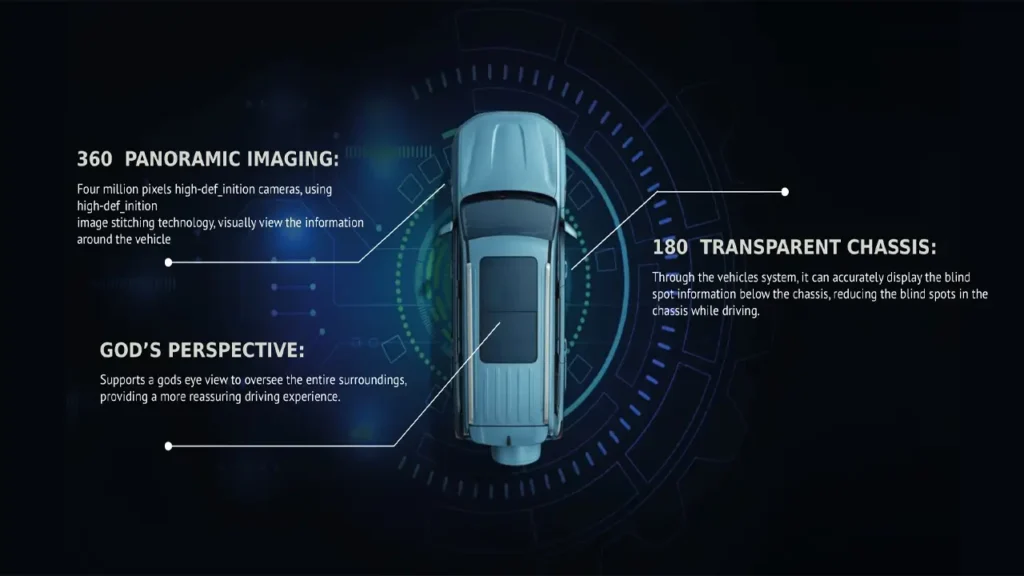 Infographic: BAIC BJ60’s 360-degree view system and transparent chassis.