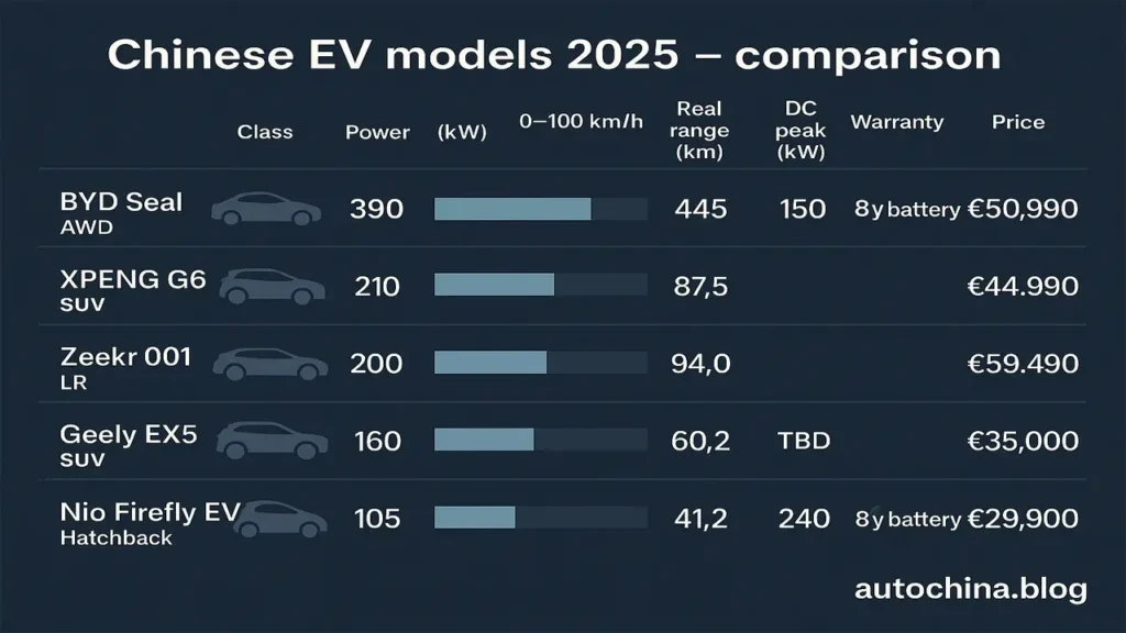 Chinese electric cars 2025