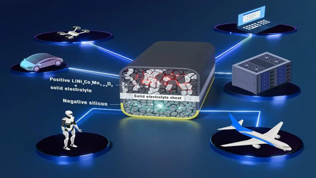 solid-state battery challenges 2025