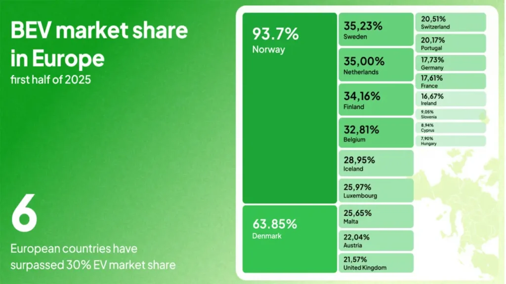 EREV vs BEV popularity 2025