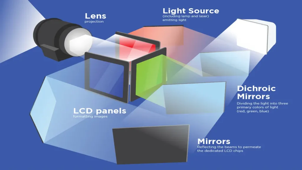 DLP headlight projector technology trends