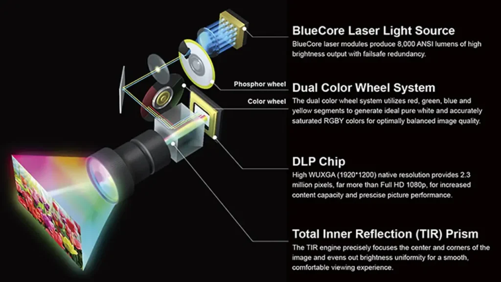 DLP headlight projector technology trends