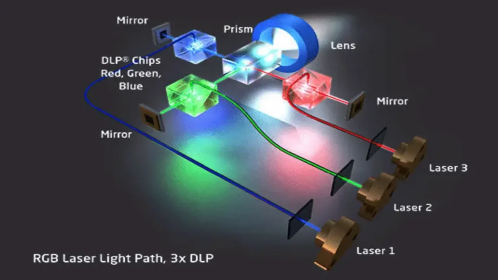 DLP headlight projector technology trends