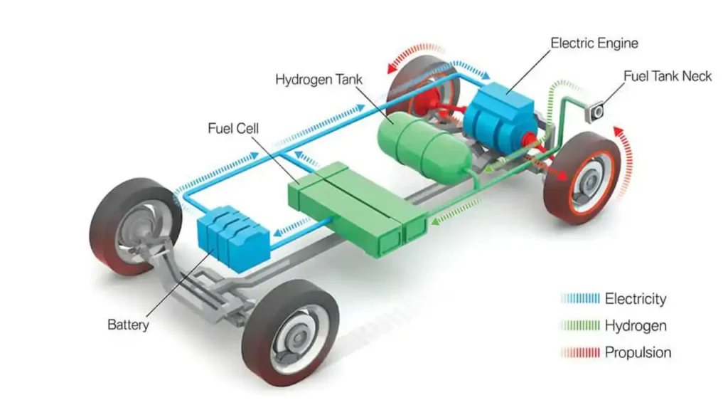 Changan Deepal hydrogen