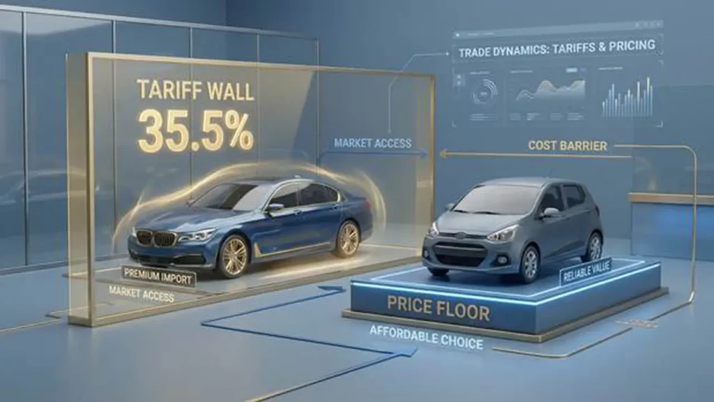 China EV price