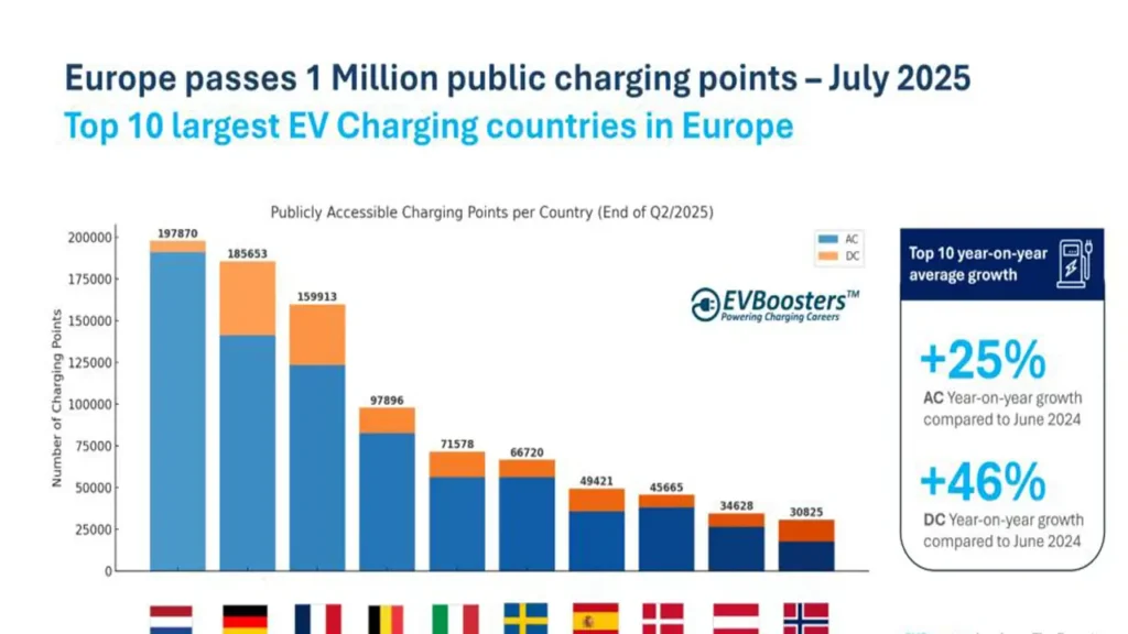 Chinese EV export strategy
